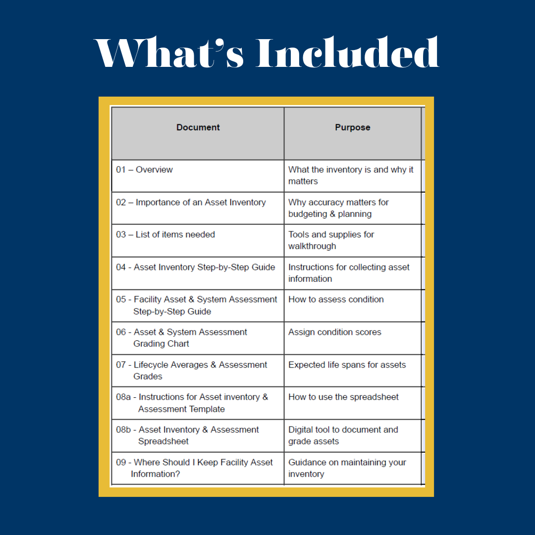 Church Facility Asset Inventory & Assessment Bundle - Foundational ...
